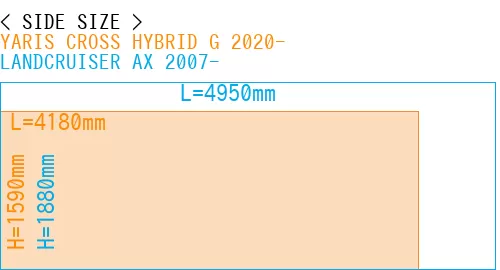 #YARIS CROSS HYBRID G 2020- + LANDCRUISER AX 2007-